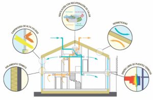 Esquema construcción Passivhause