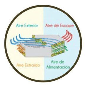 Ventilación hermética al aire